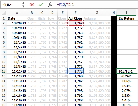 Spreadsheet showing S&P 500 daily prices with a calculated 2-week return column